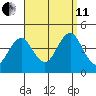 Madison tide chart for Wednesday, September 11, 2024