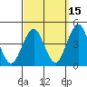 Madison tide chart for Sunday, September 15, 2024
