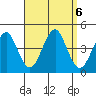 Madison tide chart for Friday, September 6, 2024