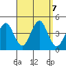 Madison tide chart for Saturday, September 7, 2024