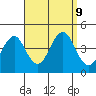 Madison tide chart for Monday, September 9, 2024