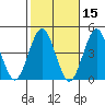 Madison tide chart for Tuesday, October 15, 2024
