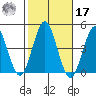 Madison tide chart for Thursday, October 17, 2024