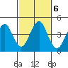 Madison tide chart for Sunday, October 6, 2024