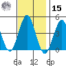 Madison tide chart for Friday, November 15, 2024
