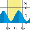 Madison tide chart for Thursday, November 21, 2024