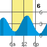 Madison tide chart for Wednesday, November 6, 2024