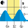 Madison tide chart for Saturday, November 9, 2024
