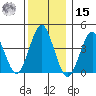 Madison tide chart for Sunday, December 15, 2024