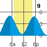 Madison tide chart for Monday, December 9, 2024