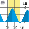 Madison tide chart for Monday, January 13, 2025