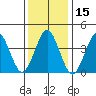 Madison tide chart for Wednesday, January 15, 2025