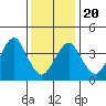 Madison tide chart for Monday, January 20, 2025