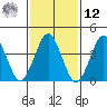 Madison tide chart for Wednesday, February 12, 2025