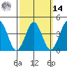 Madison tide chart for Friday, March 14, 2025