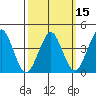 Madison tide chart for Saturday, March 15, 2025