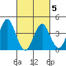 Madison tide chart for Wednesday, March 5, 2025