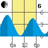 Madison tide chart for Thursday, March 6, 2025