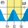 Madison tide chart for Saturday, April 12, 2025