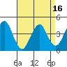 Madison tide chart for Wednesday, April 16, 2025