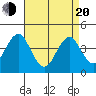 Madison tide chart for Sunday, April 20, 2025