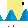 Madison tide chart for Wednesday, April 9, 2025