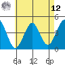 Madison tide chart for Monday, May 12, 2025