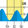 Madison tide chart for Friday, May 16, 2025