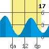 Madison tide chart for Saturday, May 17, 2025