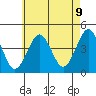Madison tide chart for Friday, May 9, 2025