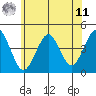 Madison tide chart for Wednesday, June 11, 2025