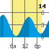 Madison tide chart for Saturday, June 14, 2025