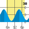 Madison tide chart for Monday, June 30, 2025