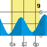 Madison tide chart for Monday, June 9, 2025