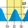 Madison tide chart for Saturday, July 12, 2025