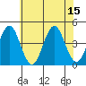 Madison tide chart for Tuesday, July 15, 2025