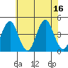 Madison tide chart for Wednesday, July 16, 2025