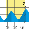 Madison tide chart for Monday, July 7, 2025