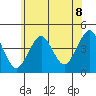 Madison tide chart for Tuesday, July 8, 2025