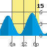 Madison tide chart for Friday, August 15, 2025