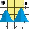 Madison tide chart for Saturday, August 16, 2025
