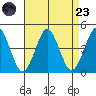 Madison tide chart for Saturday, August 23, 2025