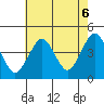Madison tide chart for Wednesday, August 6, 2025