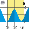 Madison tide chart for Saturday, August 9, 2025
