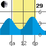 Madison tide chart for Monday, September 29, 2025