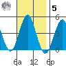 Madison tide chart for Wednesday, November 5, 2025