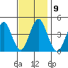 Madison tide chart for Sunday, November 9, 2025