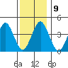 Madison tide chart for Tuesday, December 9, 2025