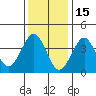 Madison tide chart for Thursday, January 15, 2026