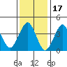 Madison tide chart for Saturday, January 17, 2026